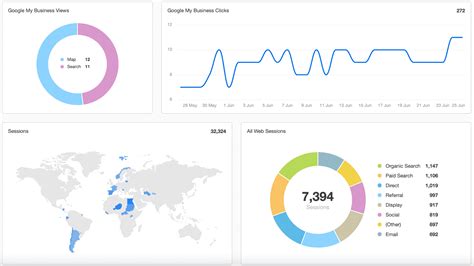 Local SEO Audit .